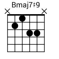 Bmaj7 9 Chord